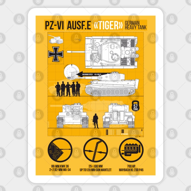 Detailed infographic of PZ-VI Tiger (yellow) Magnet by FAawRay